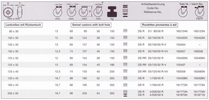 Zestawy skrętne serii DS - tabela