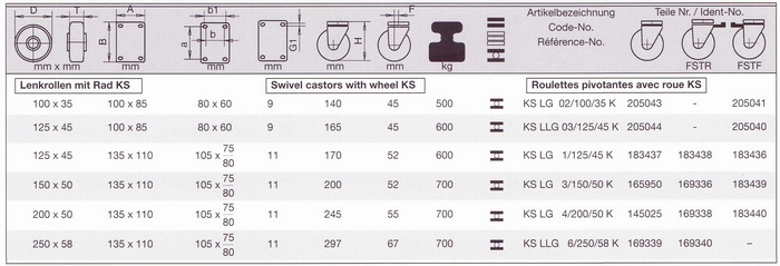 Zestawy skrętne serii KS - tabela