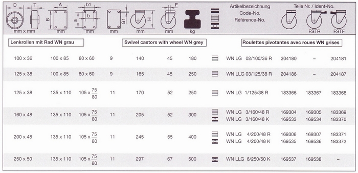 Zestawy skrętne serii WN - tabela
